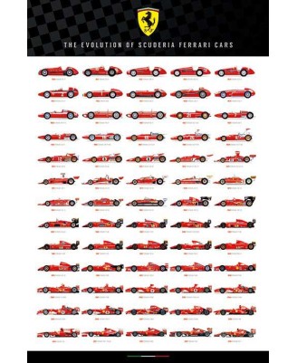 Ferrari F1 - Evolution Ferrari F1 - Evolution