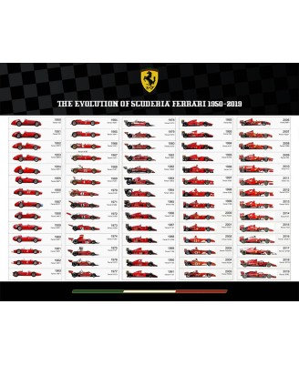 Scuderia Ferrari 1950-2019